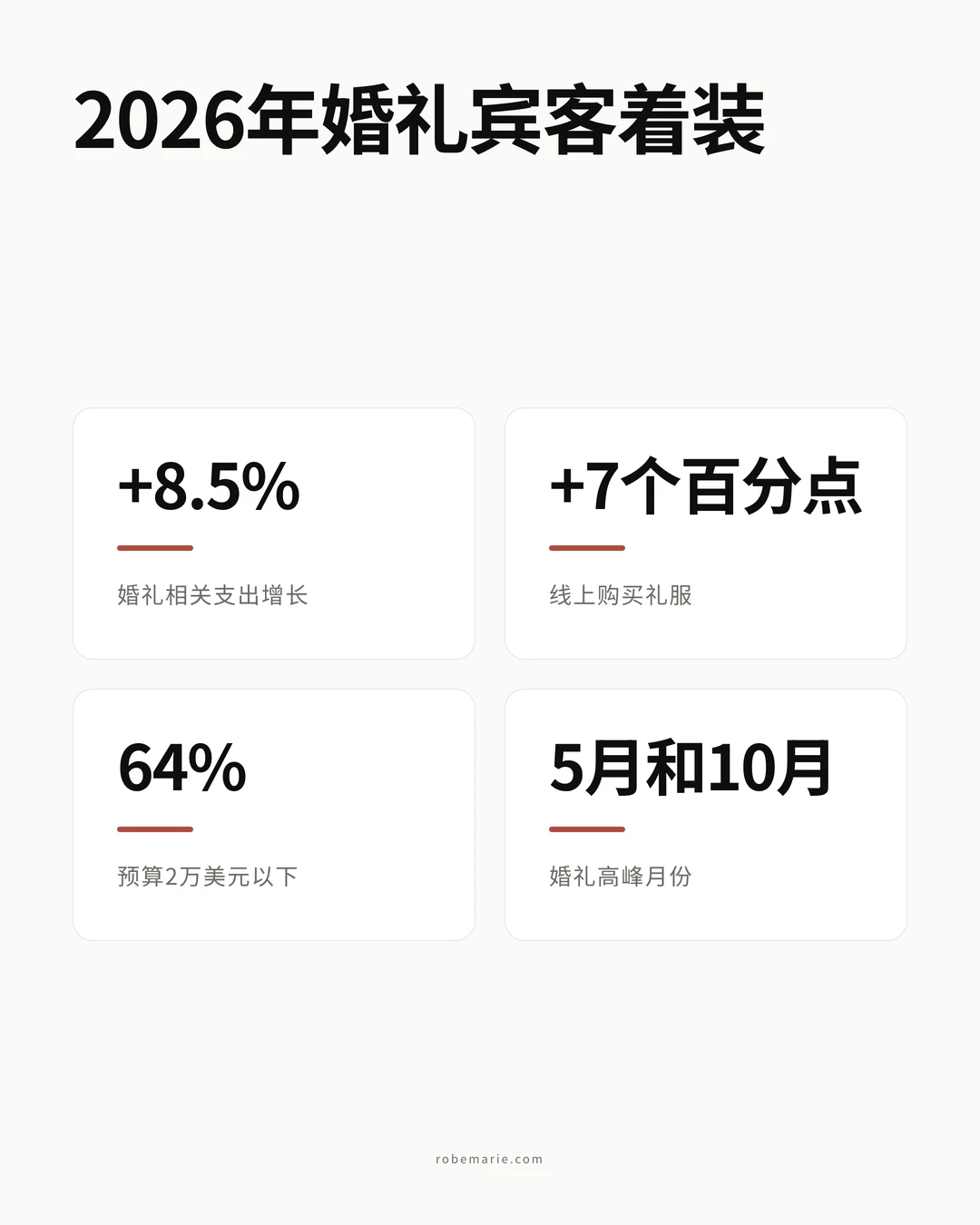 2026 年宾客服装支出与购买行为数据