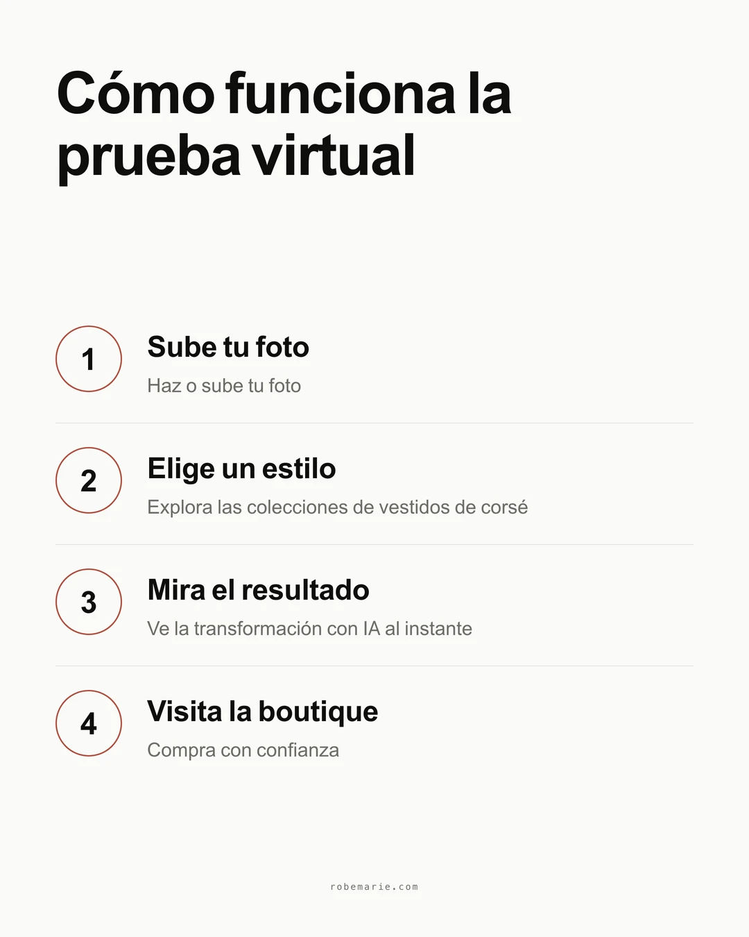 Cómo funciona la prueba virtual