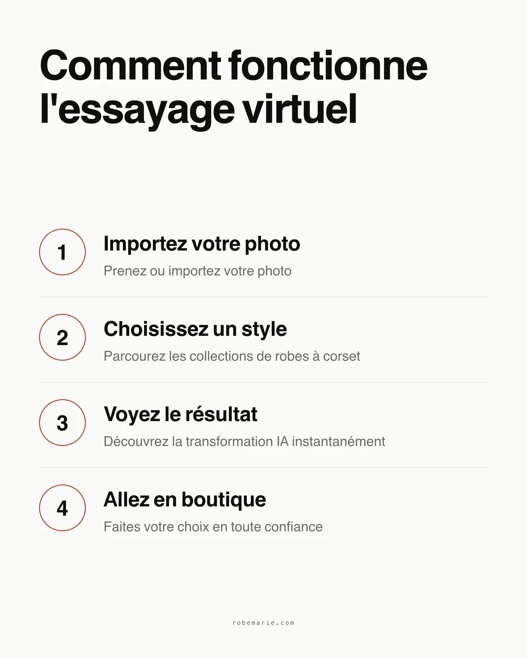 Comment fonctionne l'essayage virtuel