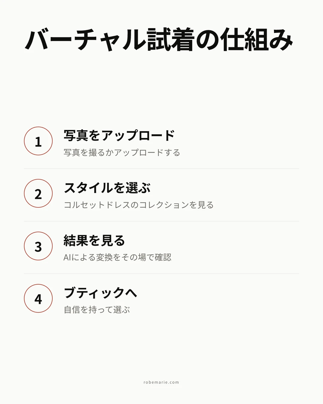 バーチャル試着の仕組み