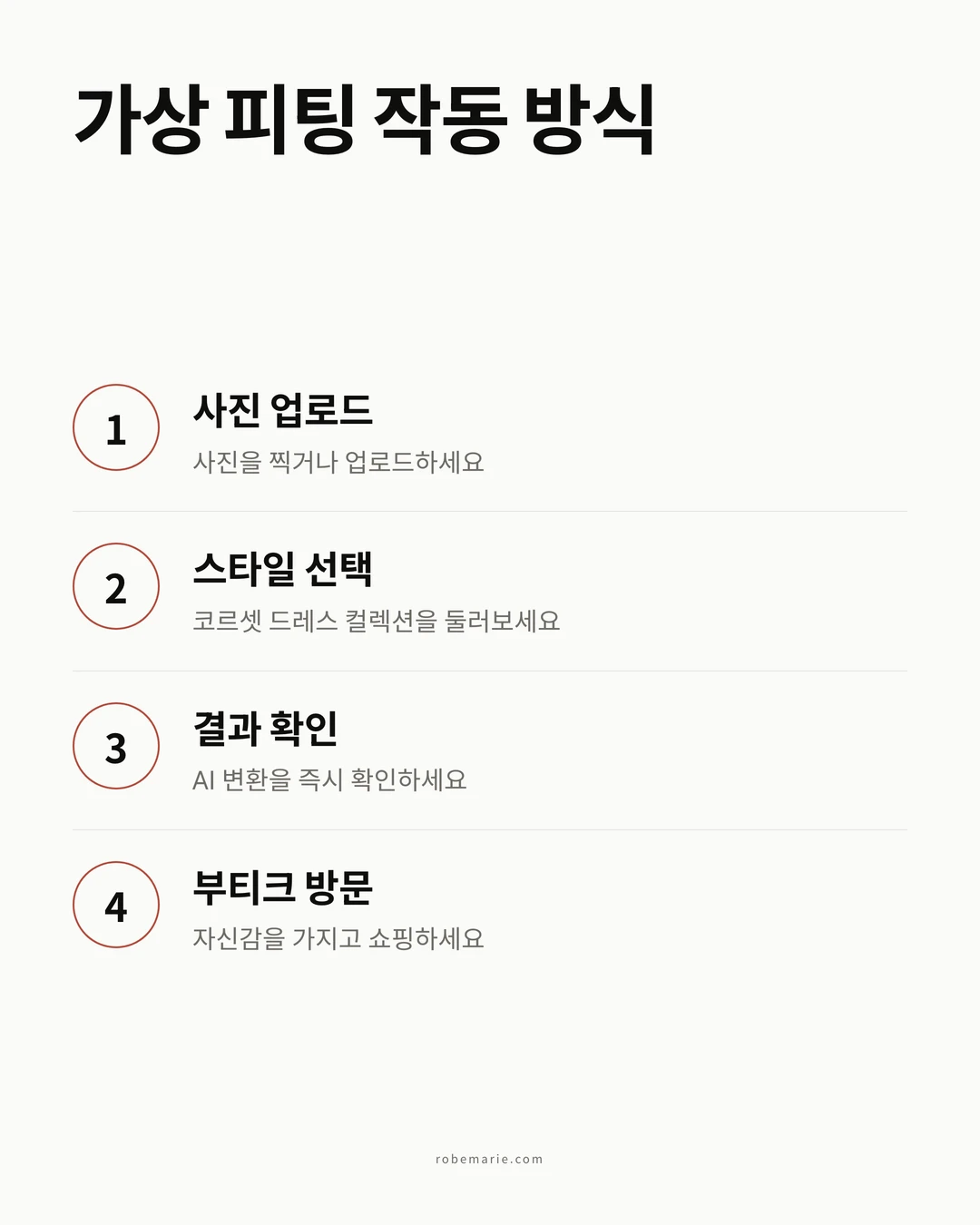 가상 피팅 작동 방식