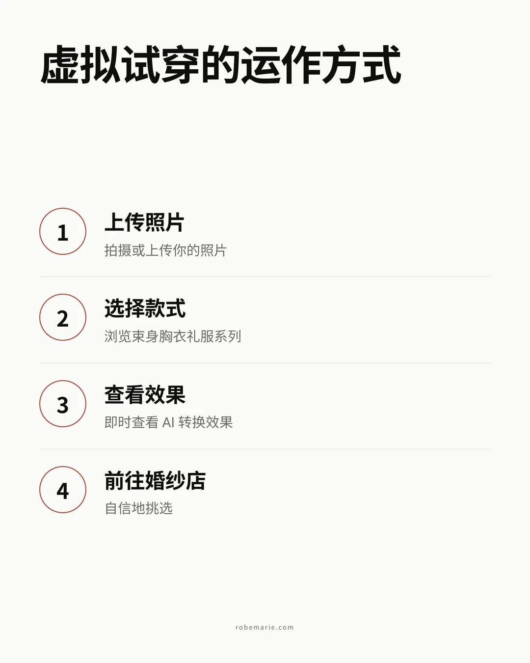 虚拟试穿的运作方式