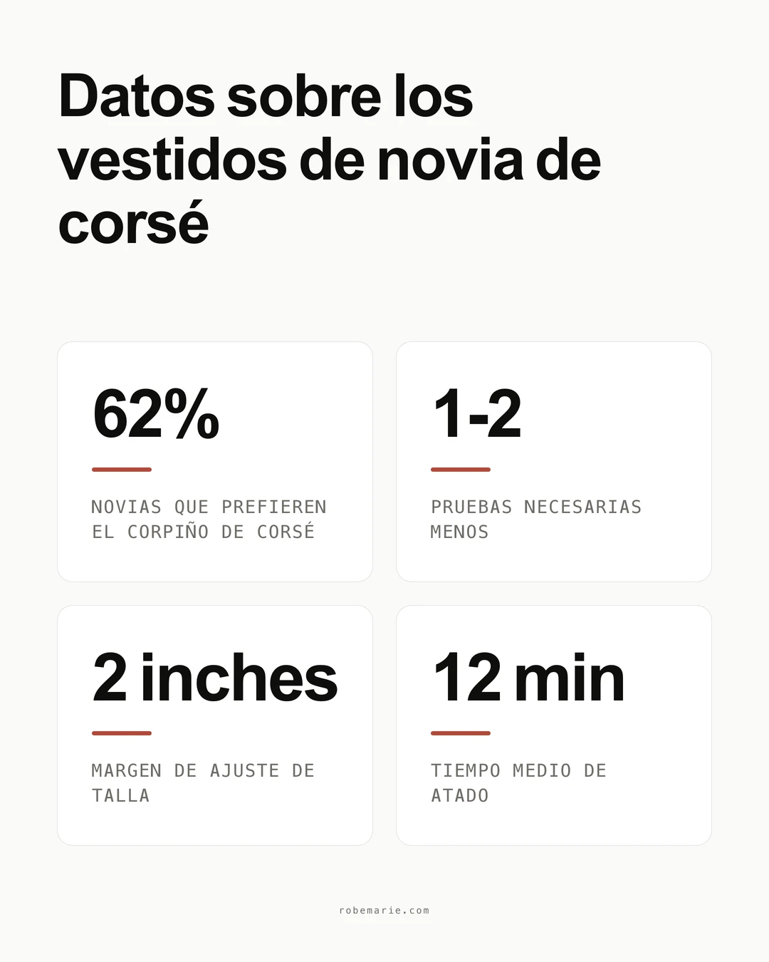 Estadísticas sobre vestidos de novia con corsé