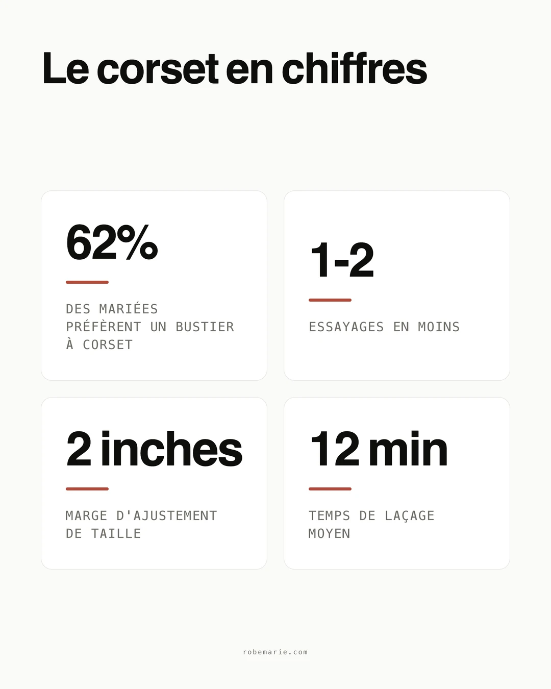 Statistiques des robes de mariée à corset