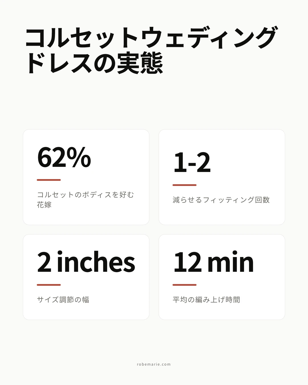 コルセットウェディングドレスの統計