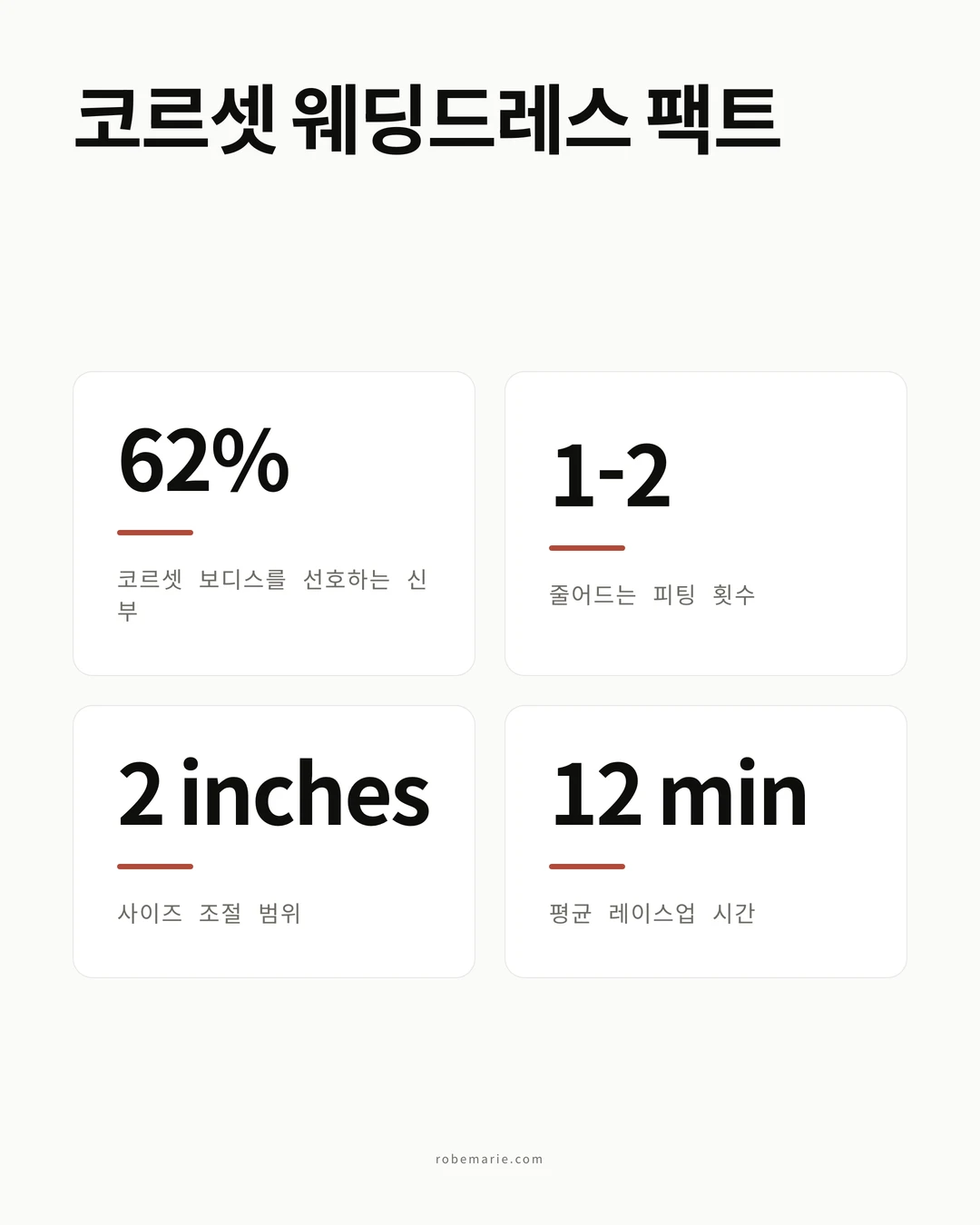 코르셋 웨딩드레스 통계