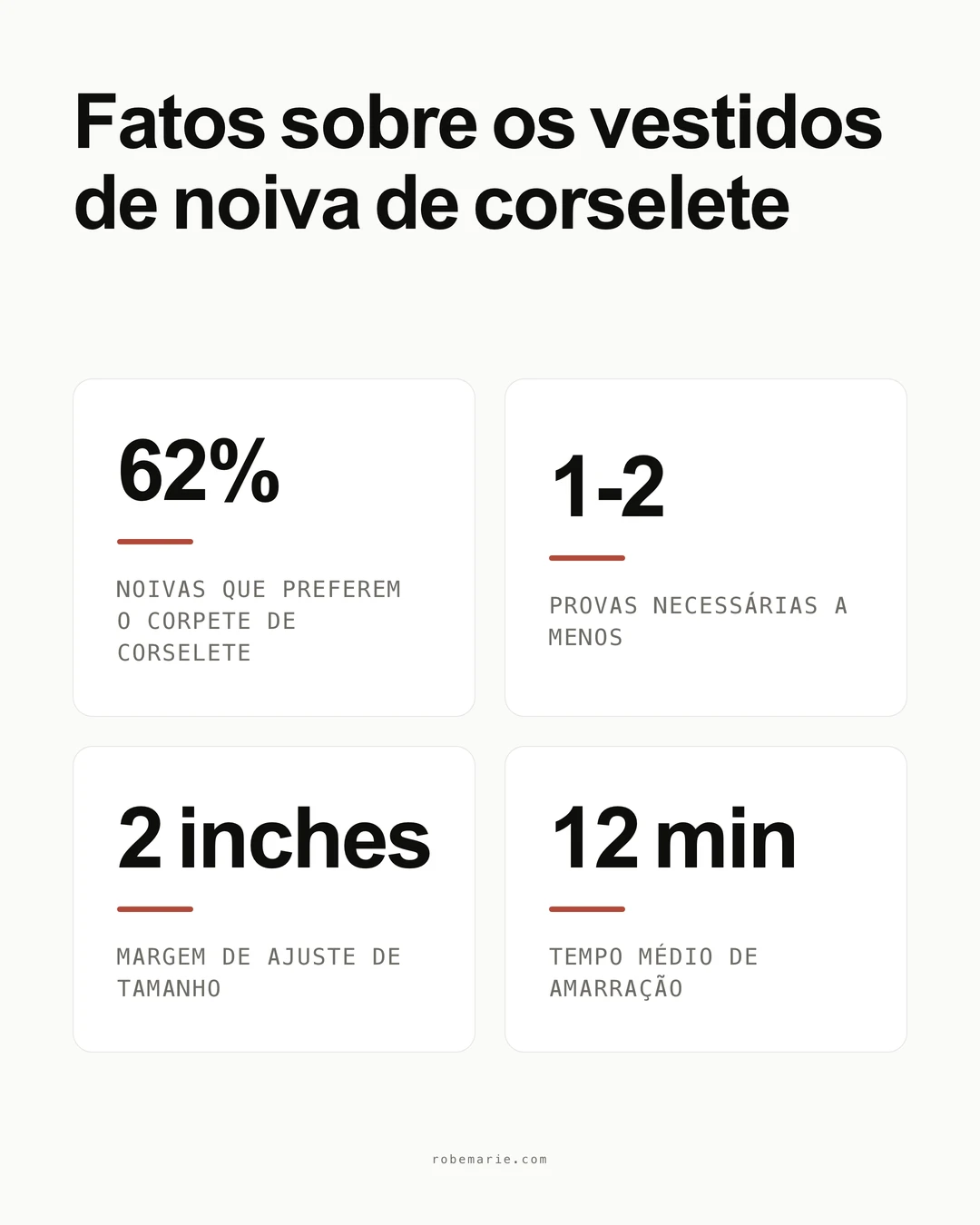 Estatísticas dos vestidos de noiva com corselet