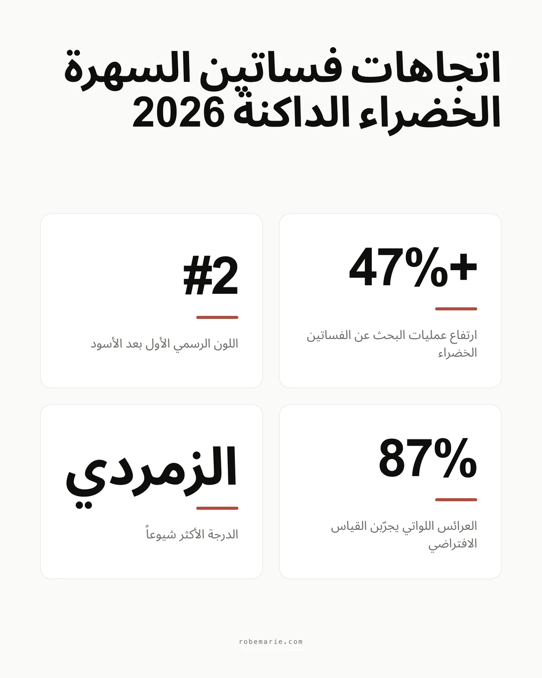 إنفوغرافيك إحصاءات واتجاهات فساتين السهرة الخضراء الداكنة