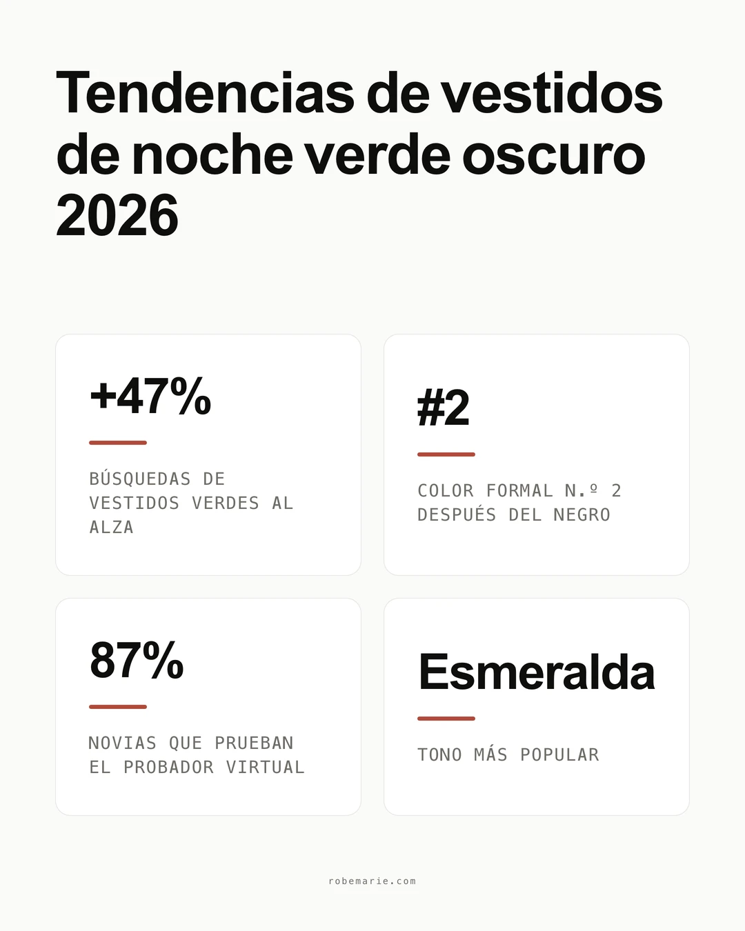 Infografía de estadísticas y tendencias de vestidos de noche verde oscuro