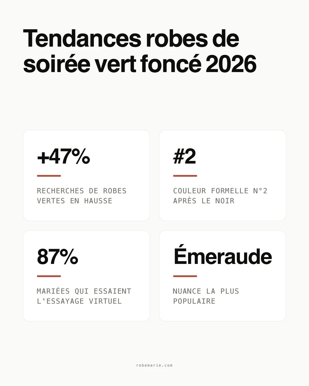 Infographie sur les statistiques et tendances des robes de soirée vert foncé