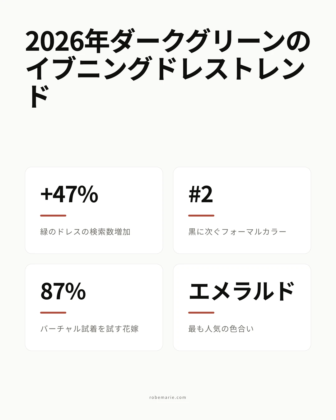 ダークグリーンのイブニングドレスの統計とトレンドのインフォグラフィック