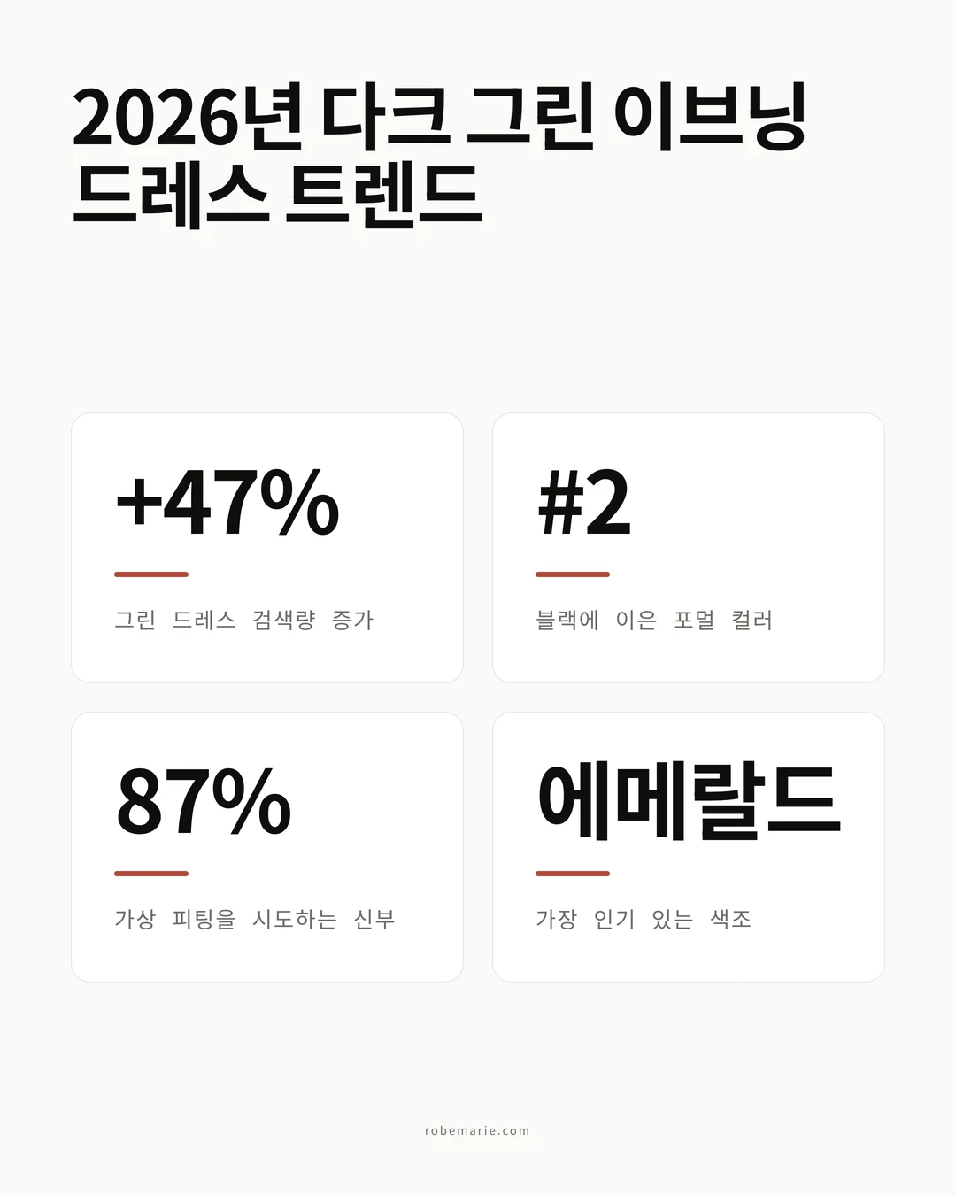 다크 그린 이브닝 드레스 통계 및 트렌드 인포그래픽