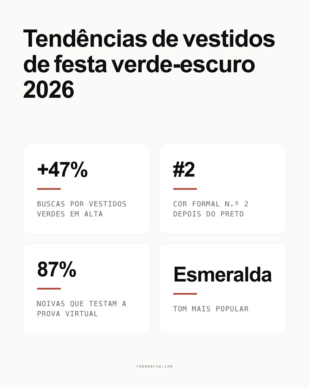 Infográfico com estatísticas e tendências dos vestidos de festa verde-escuro