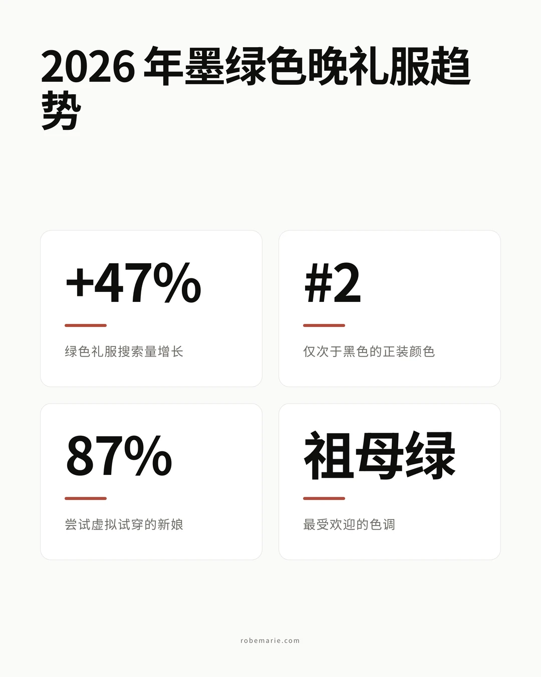 墨绿色晚礼服统计数据与趋势信息图
