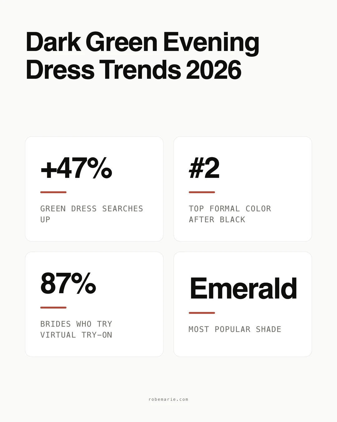 Dark green evening dresses statistics and trends infographic