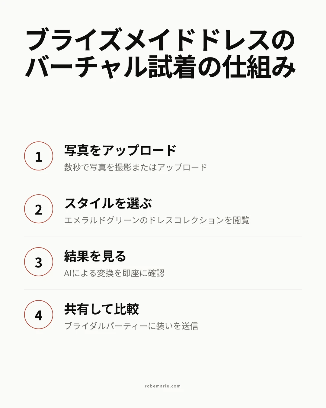 ブライズメイドドレス選びのバーチャル試着の仕組みのプロセス