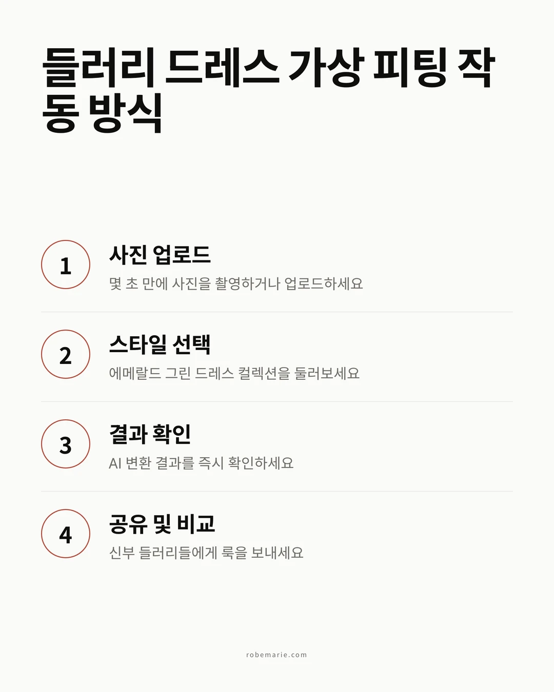 들러리 드레스 쇼핑을 위한 가상 피팅 작동 과정