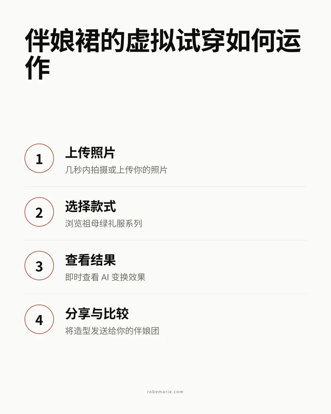伴娘裙选购流程中虚拟试穿如何运作的信息图