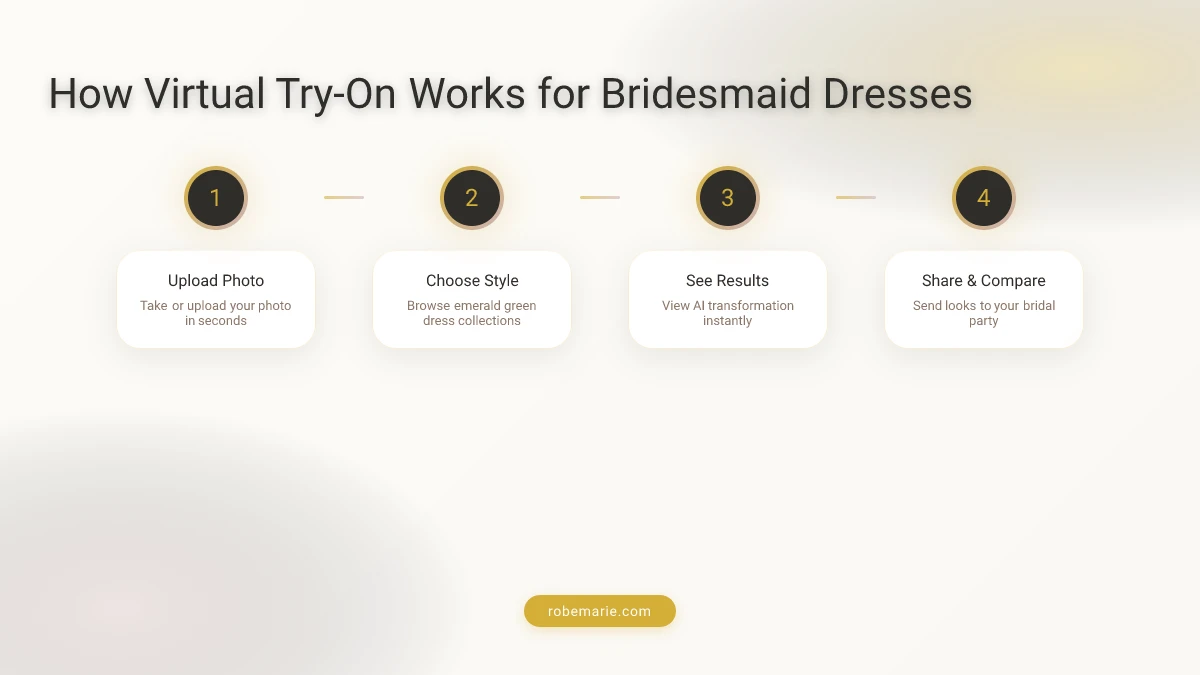 How virtual try-on works for bridesmaid dress shopping process