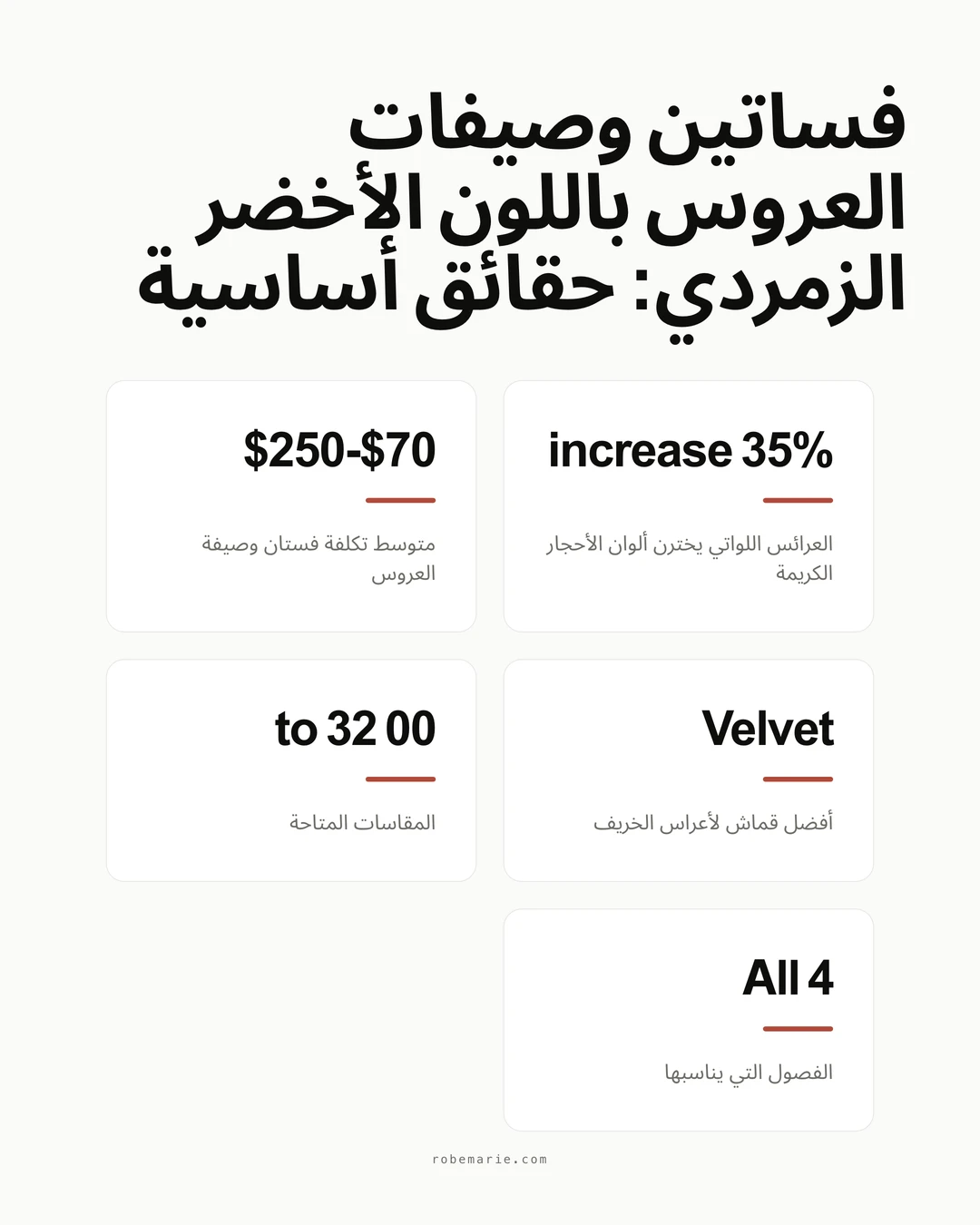 إنفوجرافيك إحصائيات واتجاهات فساتين وصيفات العروس باللون الأخضر الزمردي