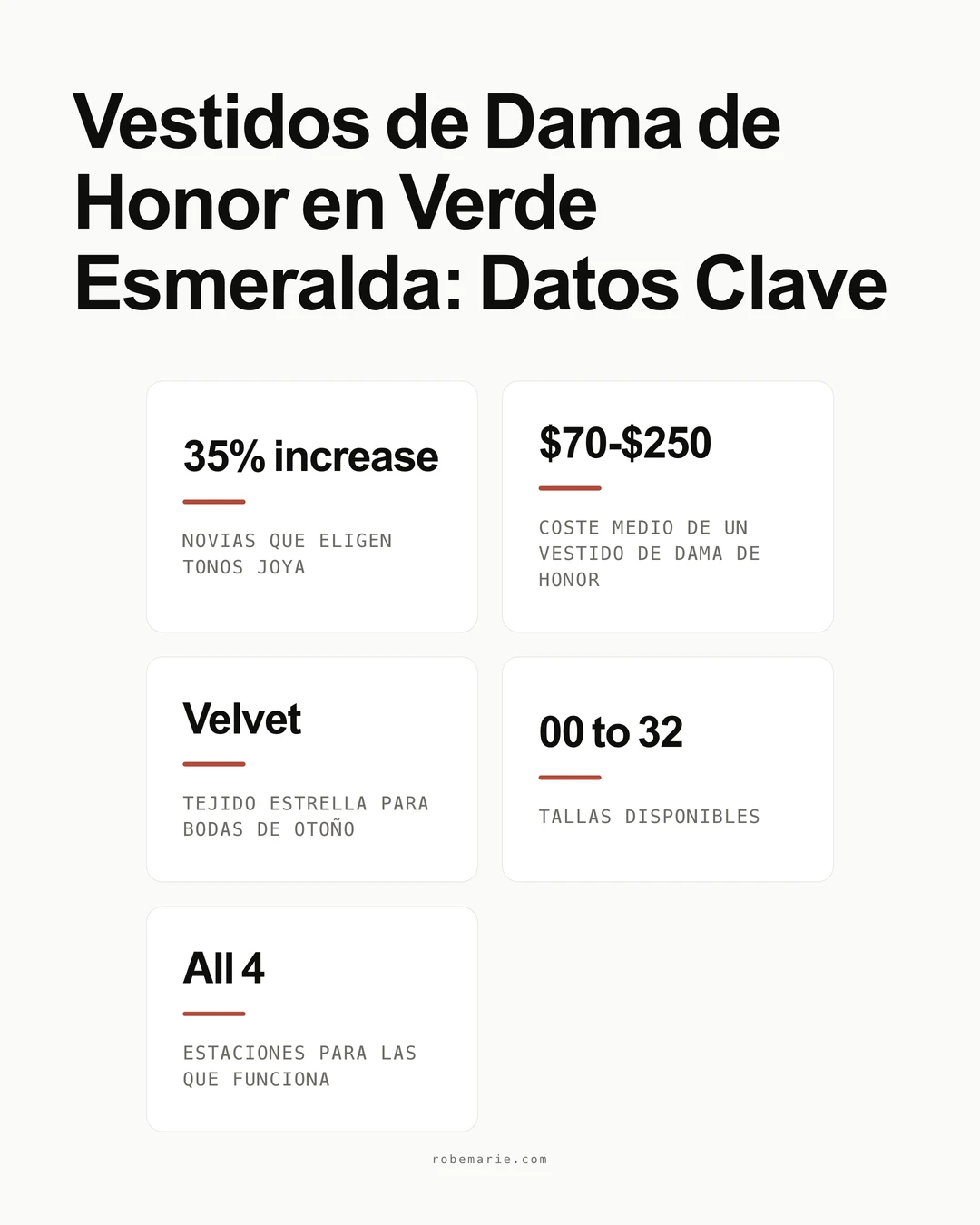 Infografía de estadísticas y tendencias de vestidos de dama de honor verde esmeralda
