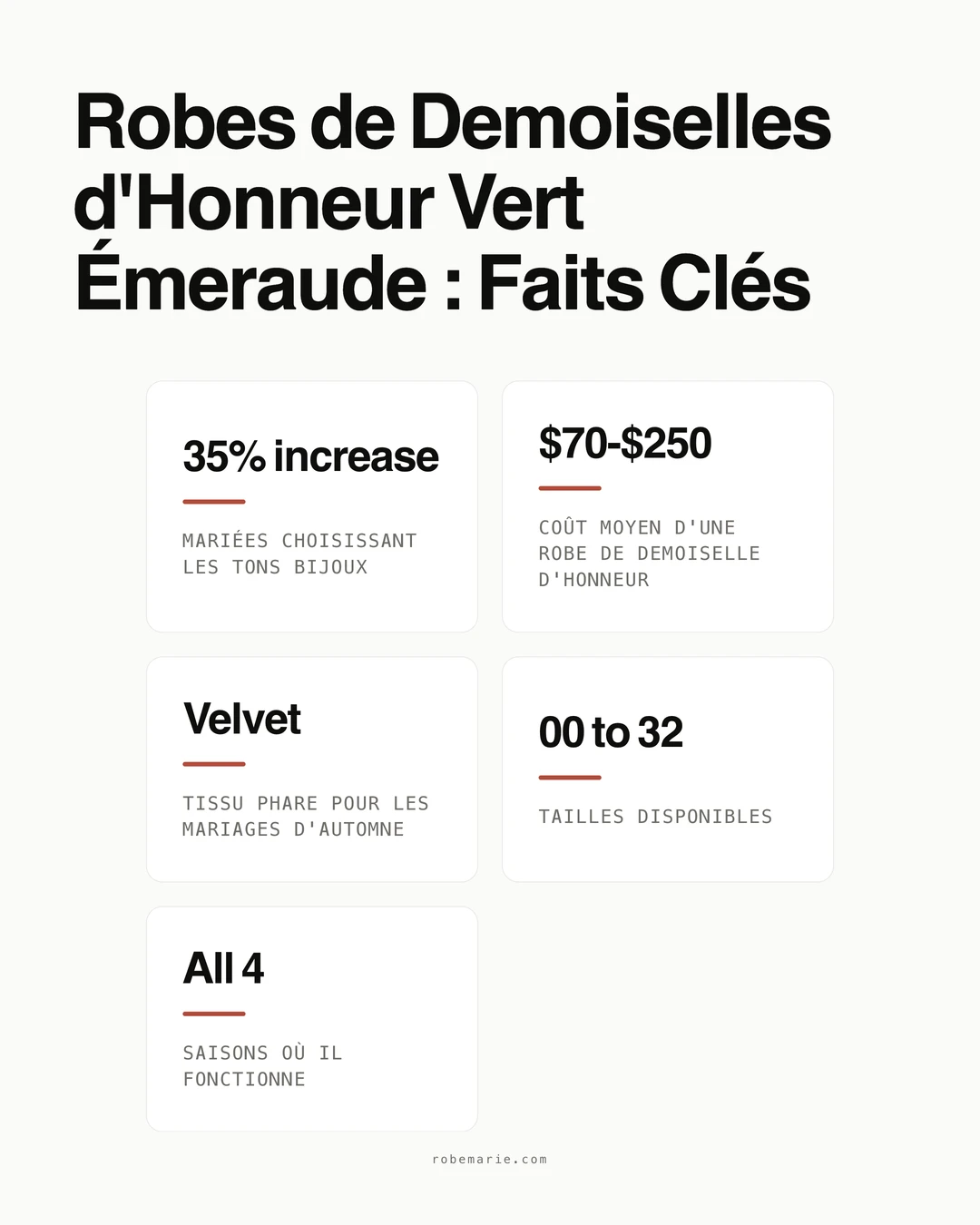 Infographie des statistiques et tendances des robes de demoiselles d'honneur vert émeraude