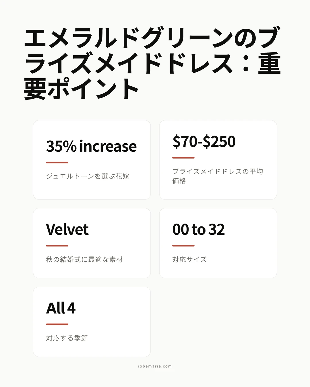 エメラルドグリーンのブライズメイドドレスに関する統計とトレンドのインフォグラフィック