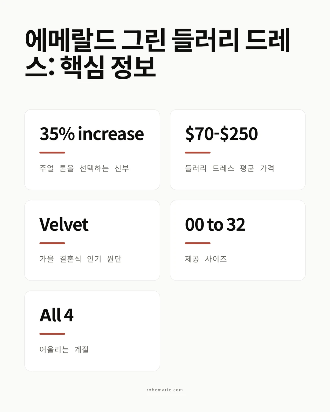 에메랄드 그린 들러리 드레스 통계 및 트렌드 인포그래픽