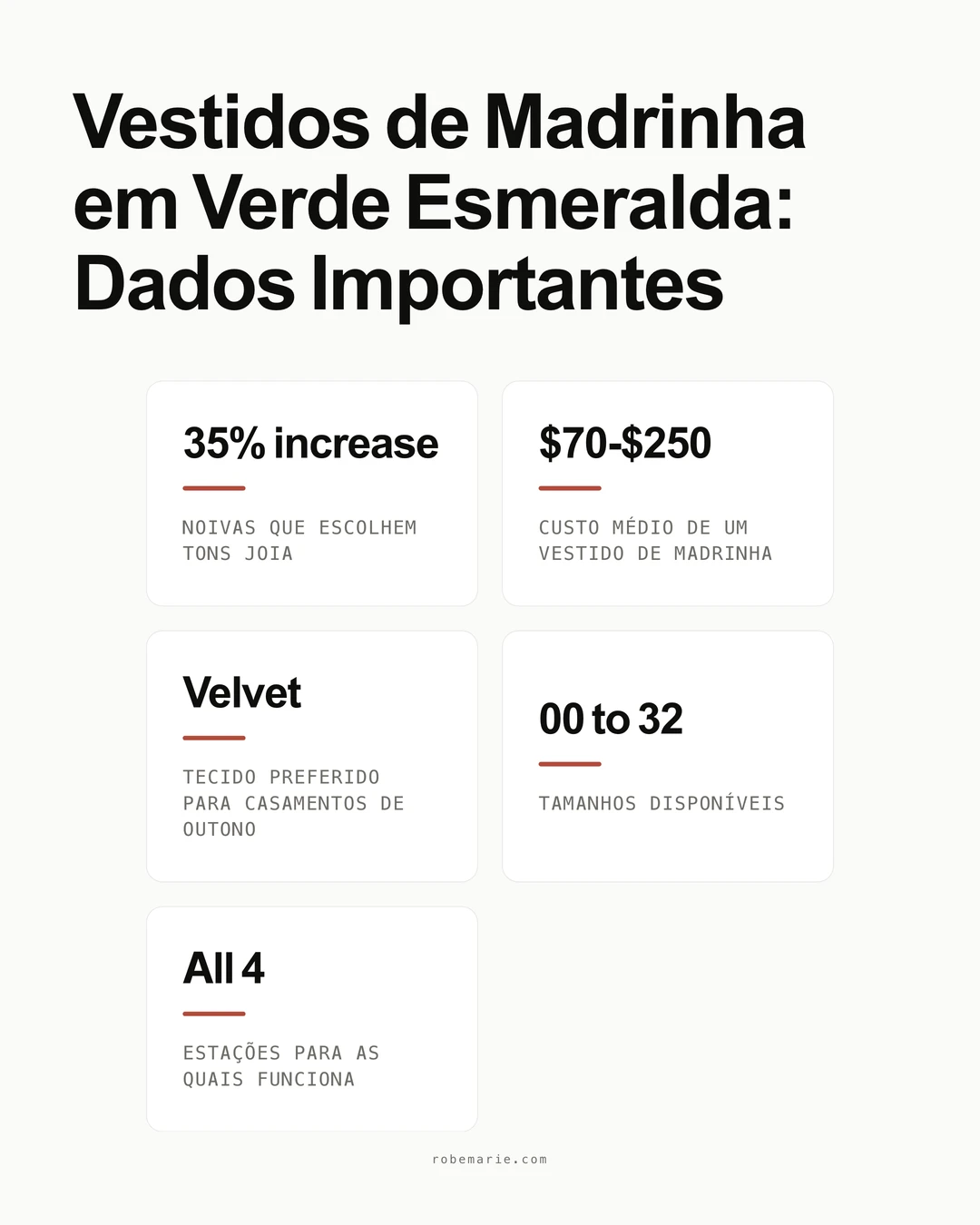 Infográfico de estatísticas e tendências de vestidos de madrinha verde esmeralda