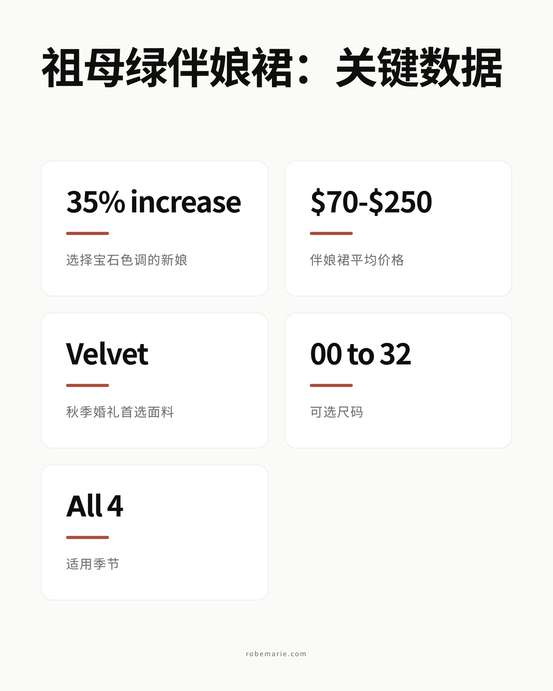 祖母绿伴娘裙数据与趋势信息图