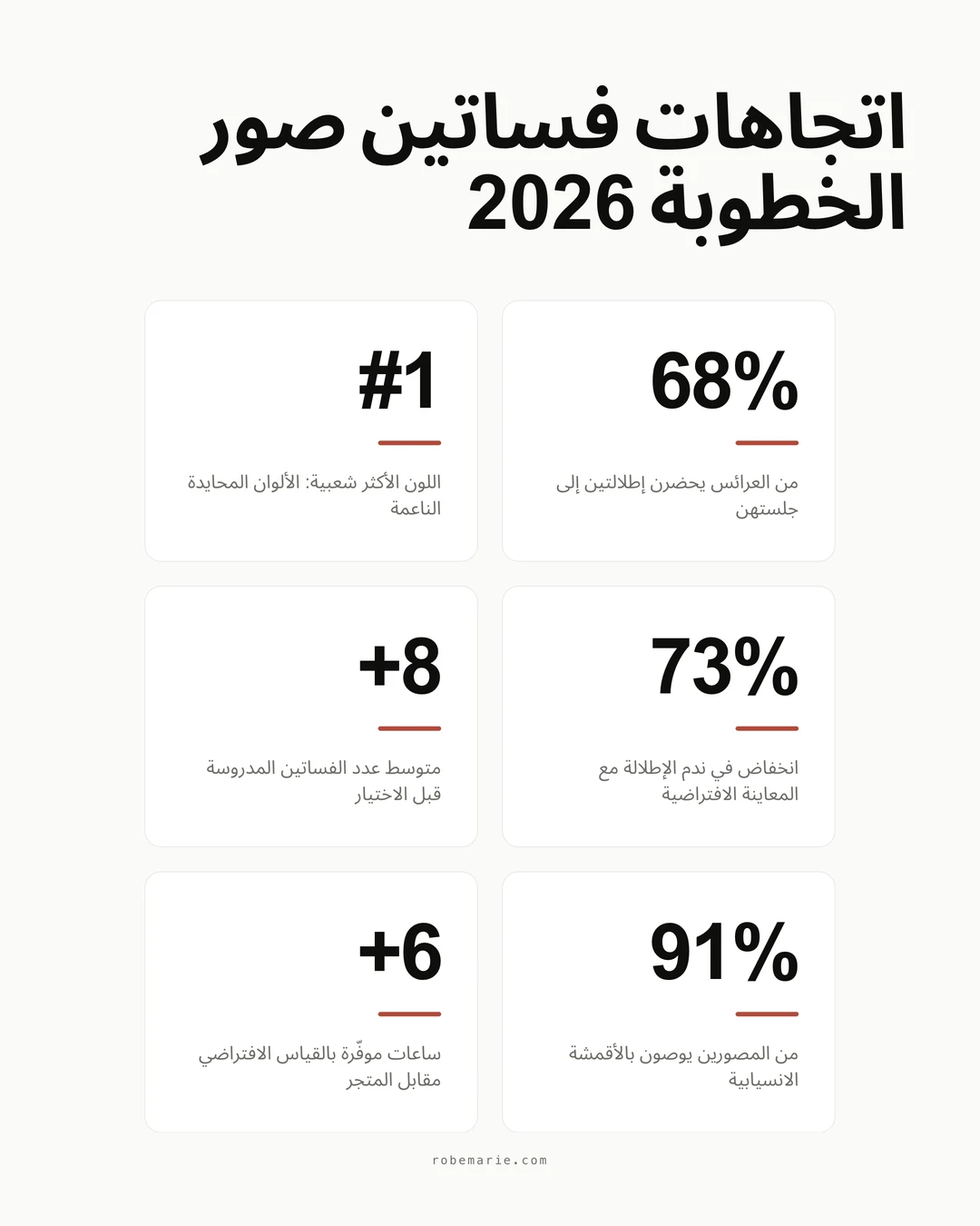 إحصاءات واتجاهات فساتين صور الخطوبة