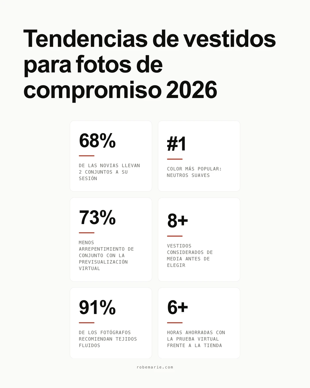 Estadísticas y tendencias de los vestidos para fotos de compromiso