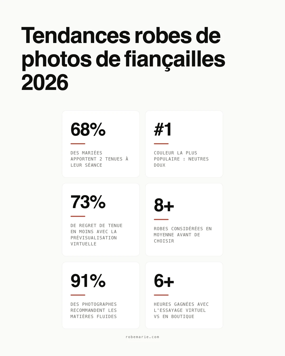 Statistiques et tendances des robes de photos de fiançailles