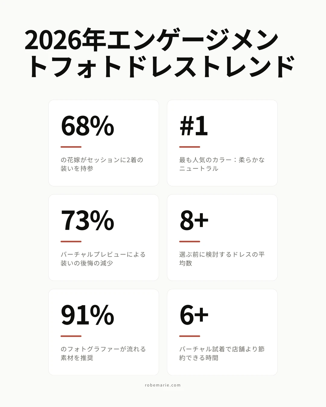 エンゲージメントフォトのドレスに関する統計とトレンド