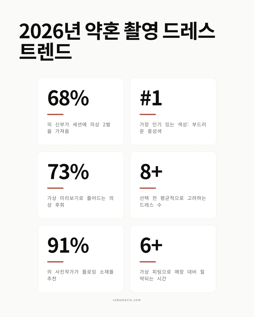 약혼 사진 드레스 통계와 트렌드
