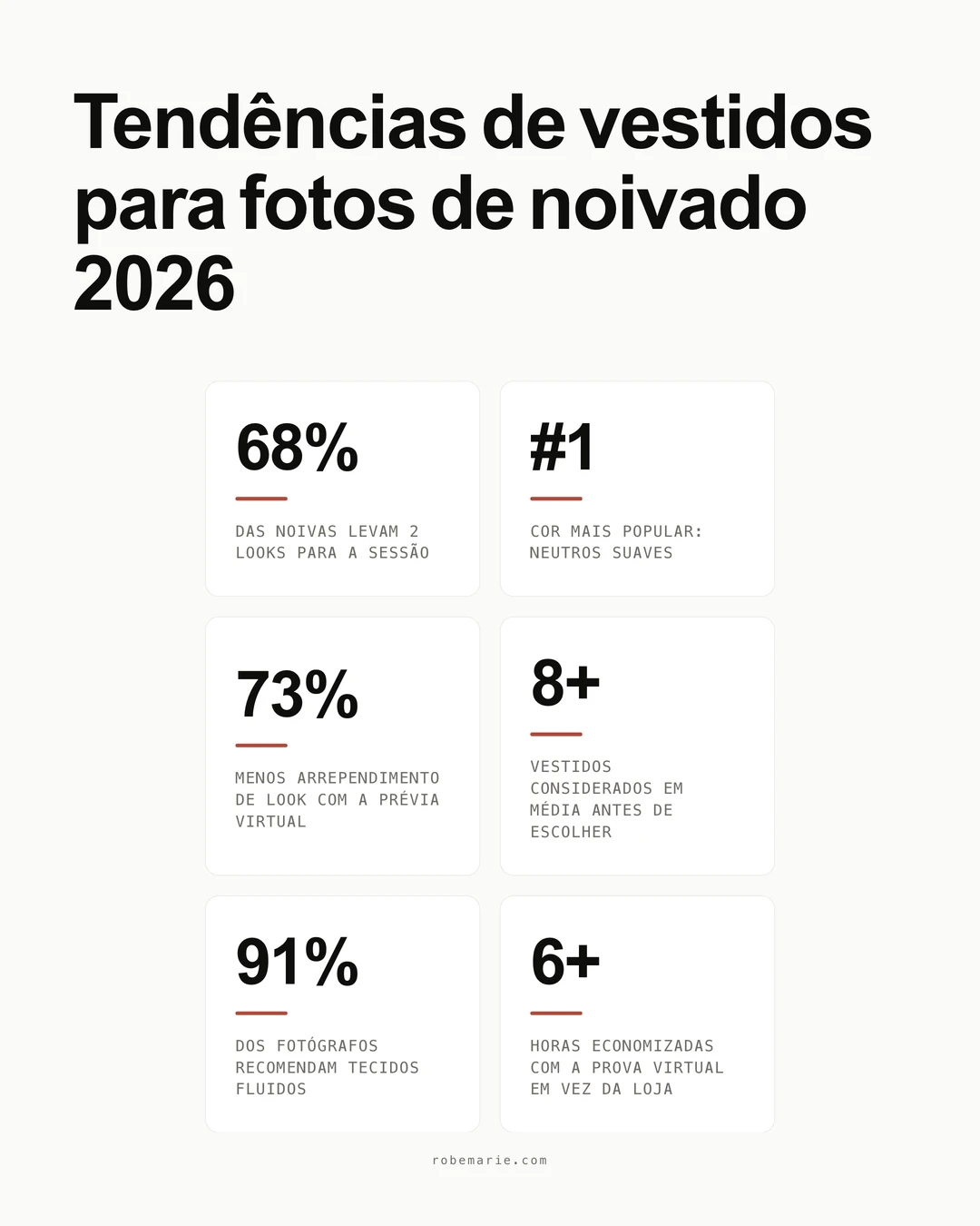 Estatísticas e Tendências de Vestidos para Fotos de Noivado