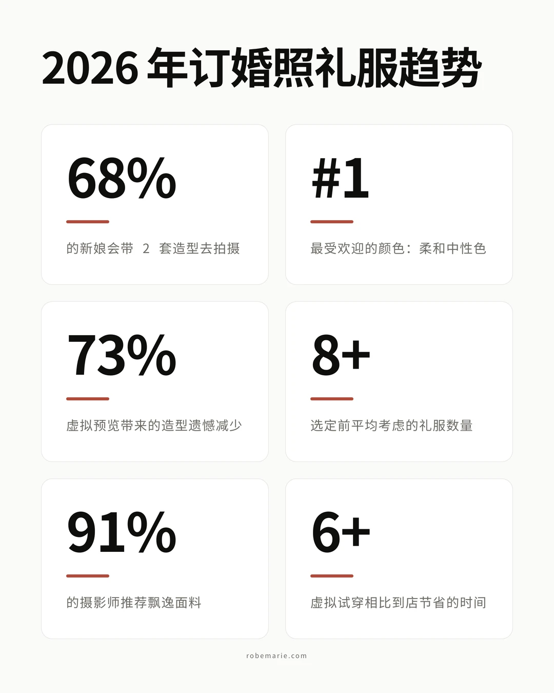 订婚照礼服统计数据与趋势