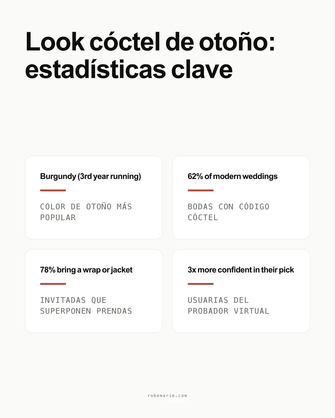 Estadísticas y tendencias de la vestimenta de cóctel de otoño
