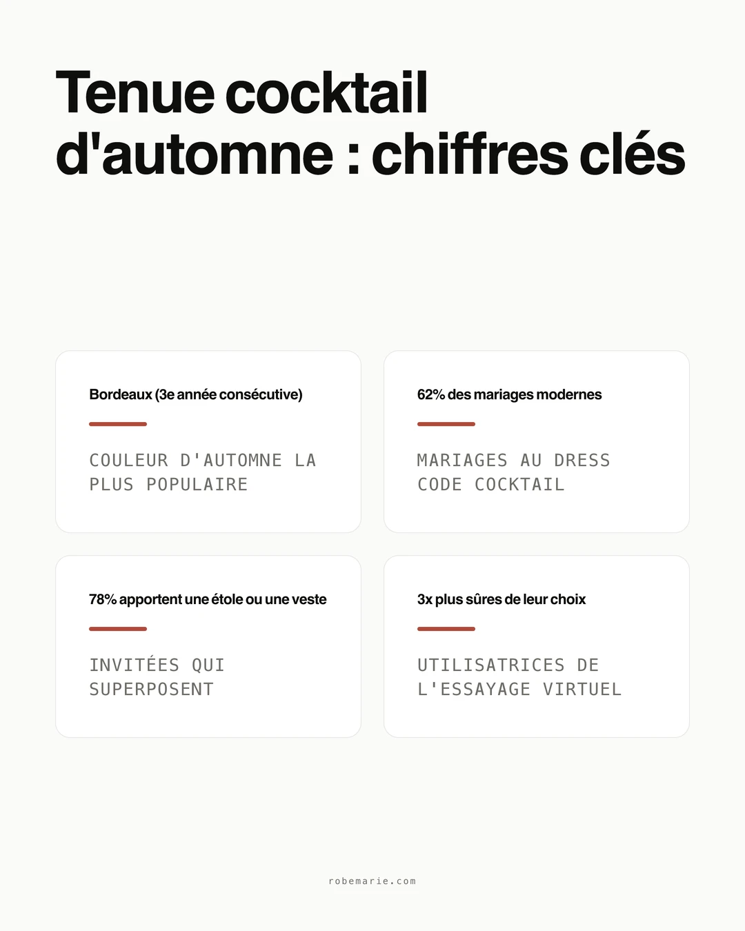 Statistiques et tendances de la tenue cocktail d'automne