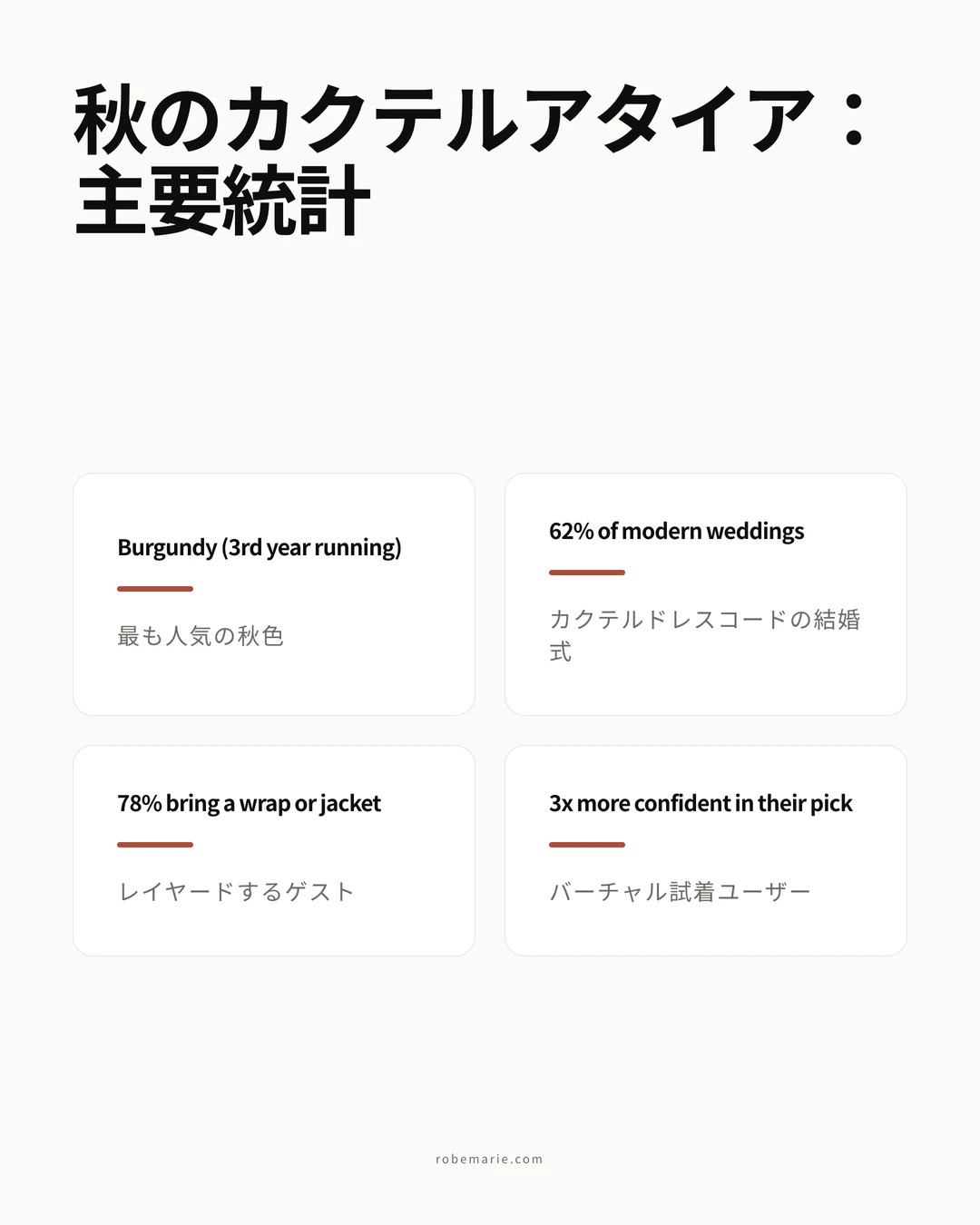 秋のカクテルアタイアの統計とトレンド