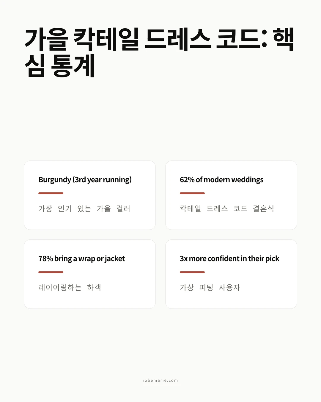 가을 칵테일 드레스 코드 통계 및 트렌드