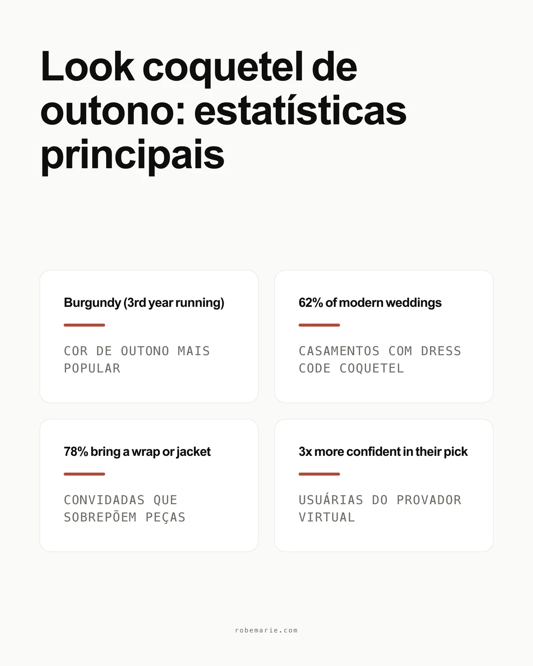 Estatísticas e tendências do traje cocktail de outono