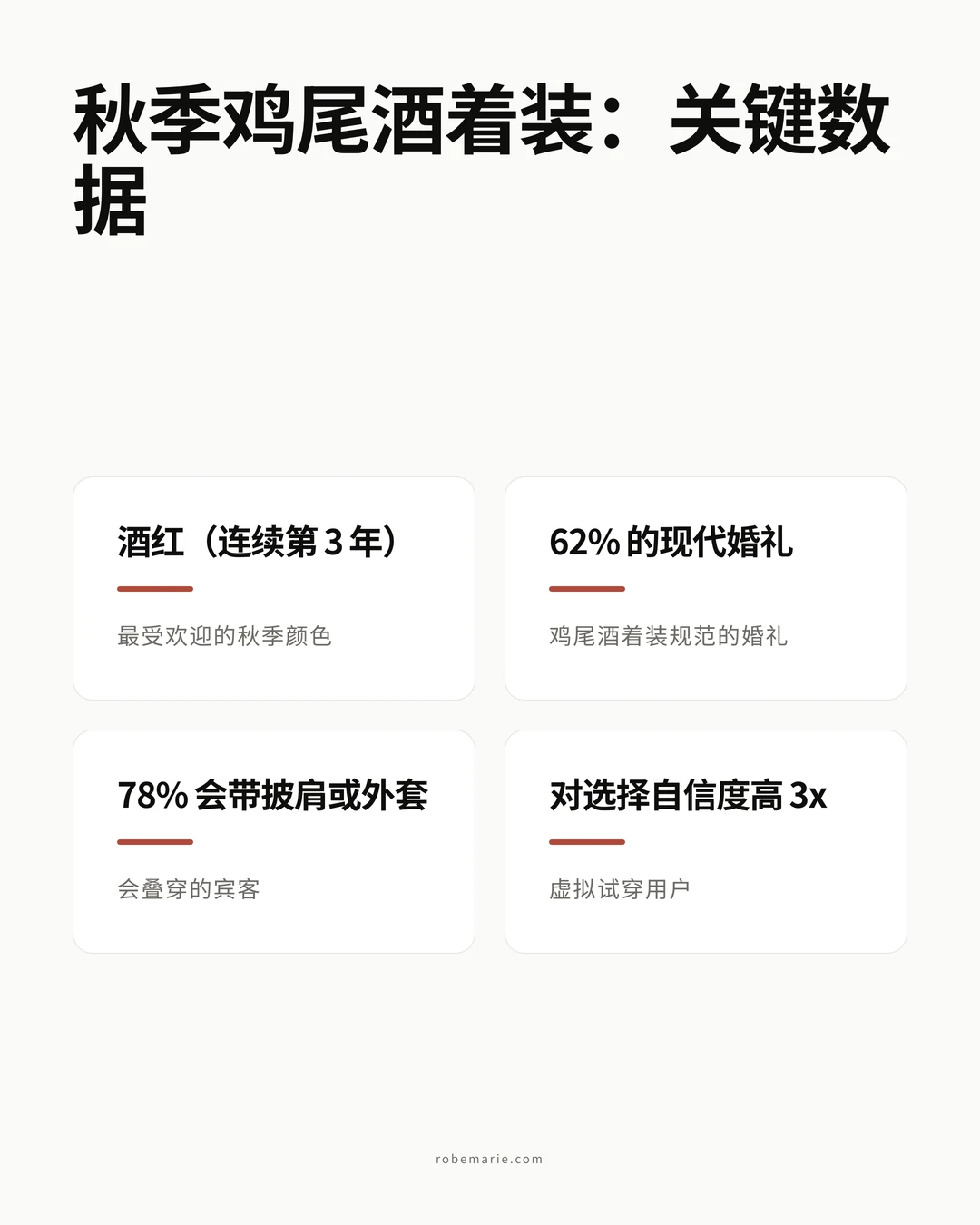 秋季鸡尾酒着装统计与趋势