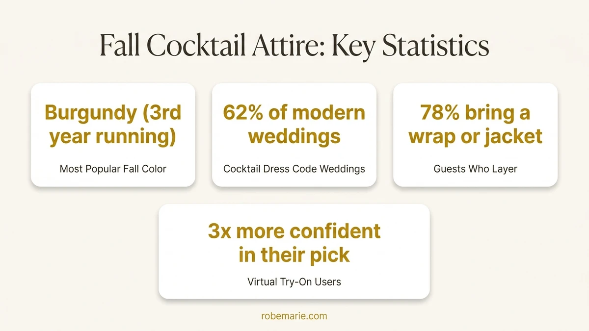Fall Cocktail Attire Statistics and Trends