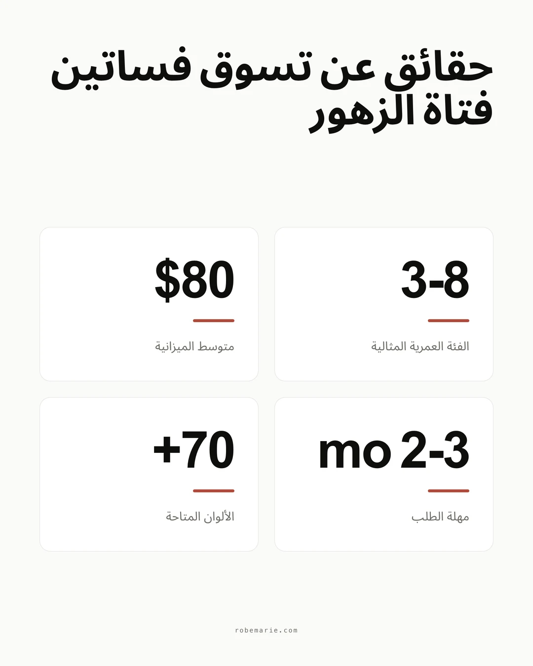 إحصاءات تسوق فساتين فتاة الزهور