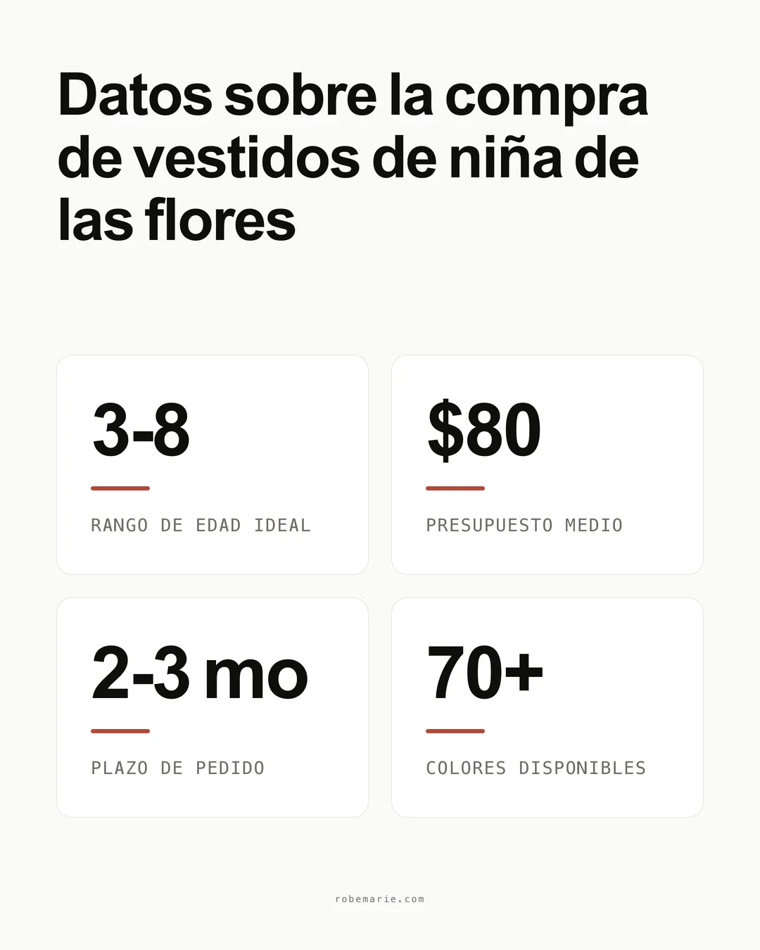 Estadísticas sobre la compra de vestidos de niña de las flores