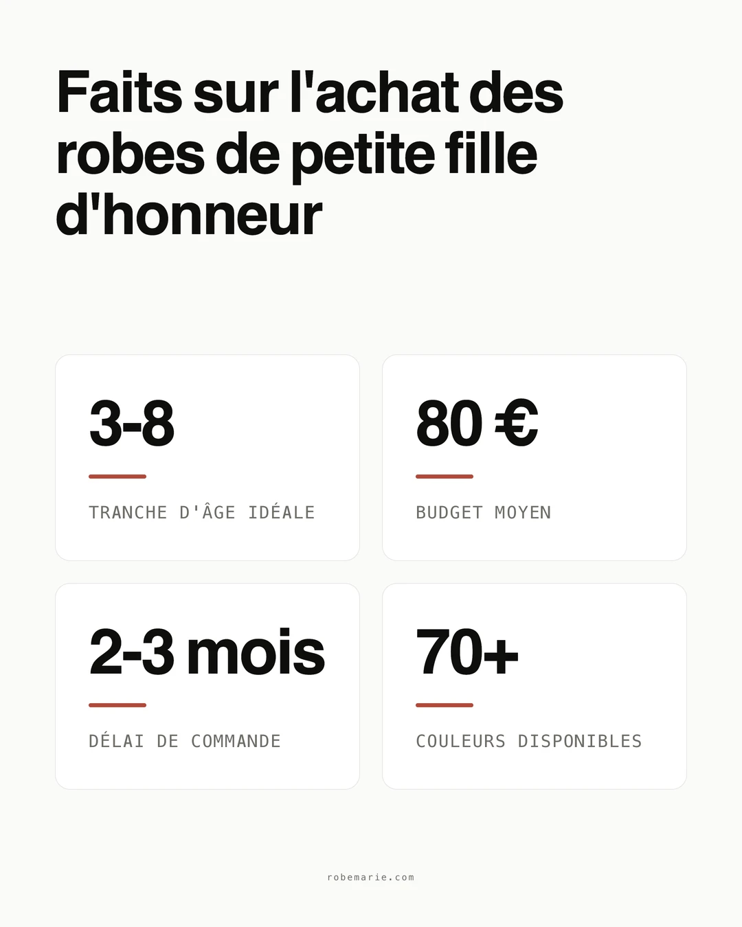 Statistiques sur les robes de petite fille d'honneur
