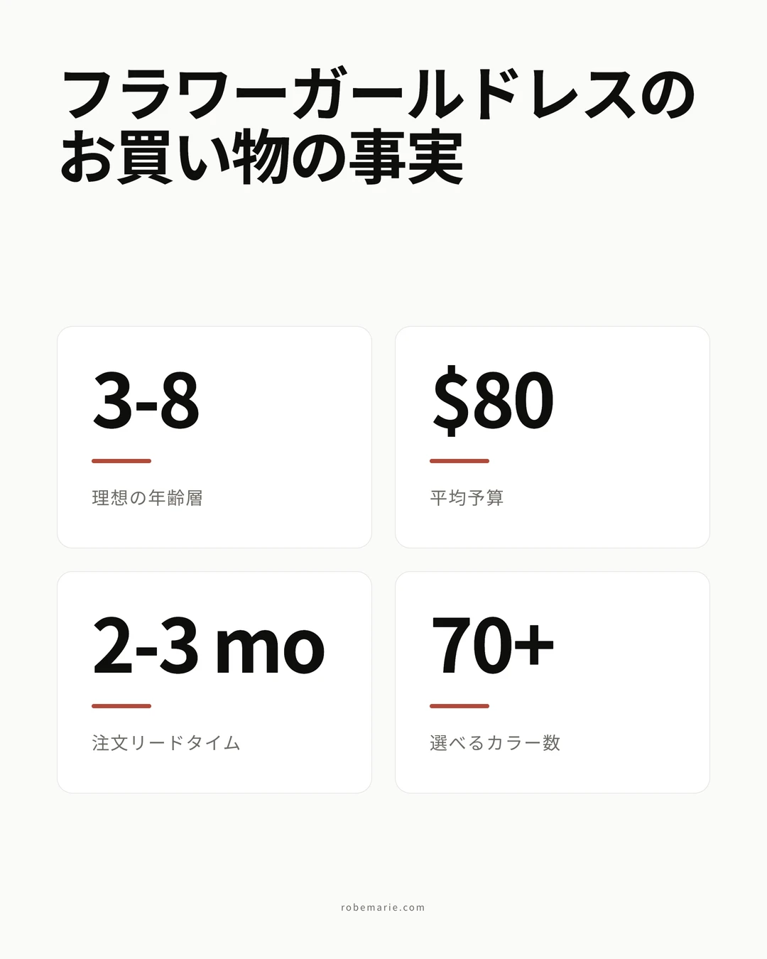 フラワーガールドレスのお買い物に関する統計
