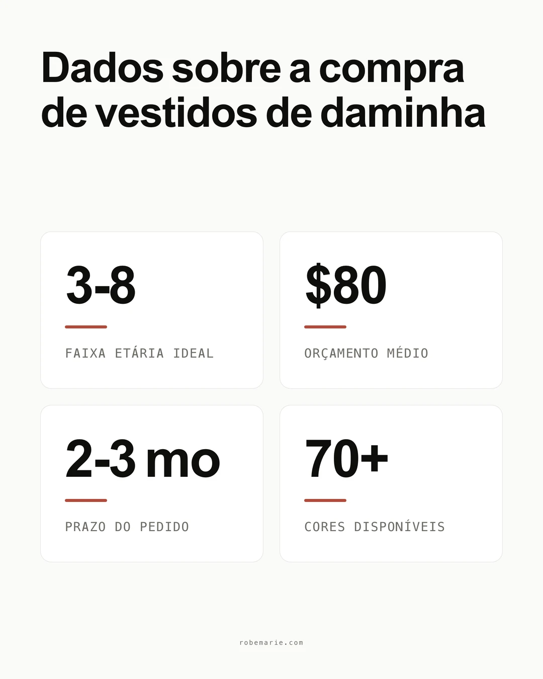 Estatísticas sobre a compra de vestidos de daminha