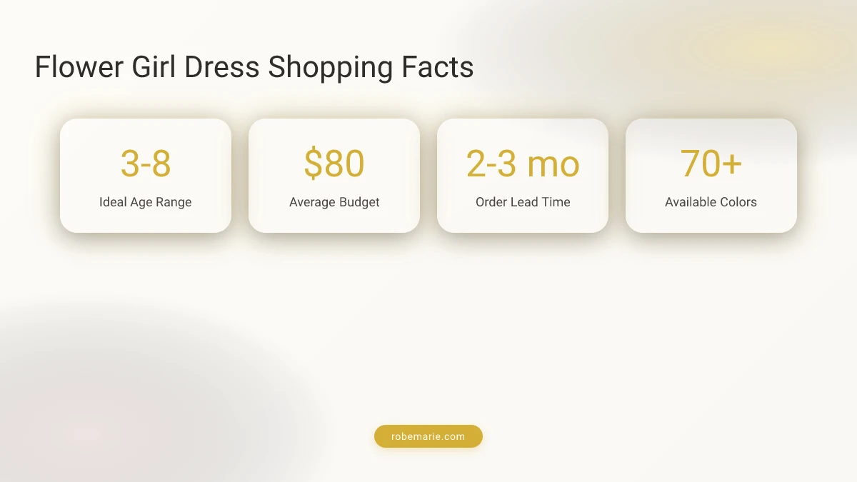 Flower Girl Dress Shopping Statistics